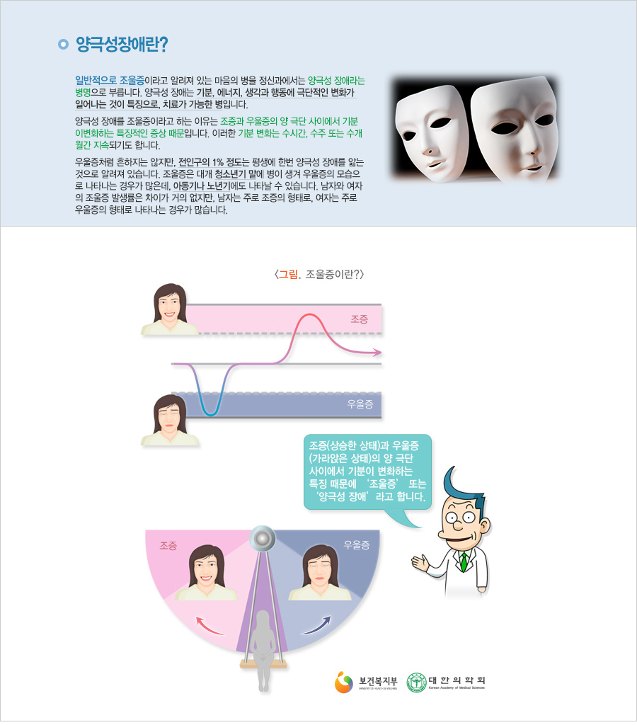 양극성장애(조울증)